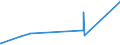 CN 15043090 /Exports /Unit = Prices (Euro/ton) /Partner: Czech Rep. /Reporter: Eur27_2020 /15043090:Marine Mammal Fats, Oils and Their Liquid Fractions, Whether or not Refined (Excl. Chemically Modified)