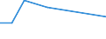 CN 15043090 /Exports /Unit = Prices (Euro/ton) /Partner: Albania /Reporter: Eur27_2020 /15043090:Marine Mammal Fats, Oils and Their Liquid Fractions, Whether or not Refined (Excl. Chemically Modified)