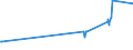 CN 15043090 /Exports /Unit = Prices (Euro/ton) /Partner: Croatia /Reporter: Eur27_2020 /15043090:Marine Mammal Fats, Oils and Their Liquid Fractions, Whether or not Refined (Excl. Chemically Modified)