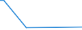 CN 15043090 /Exports /Unit = Prices (Euro/ton) /Partner: Benin /Reporter: European Union /15043090:Marine Mammal Fats, Oils and Their Liquid Fractions, Whether or not Refined (Excl. Chemically Modified)