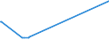 KN 15043090 /Exporte /Einheit = Preise (Euro/Tonne) /Partnerland: Nigeria /Meldeland: Europäische Union /15043090:Fette und Öle Sowie Deren Flüssige Fraktionen, von Meeressäugetieren, Auch Raffiniert, Jedoch Chemisch Unmodifiziert