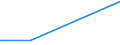 KN 15043090 /Exporte /Einheit = Preise (Euro/Tonne) /Partnerland: Suedafrika /Meldeland: Eur15 /15043090:Fette und Öle Sowie Deren Flüssige Fraktionen, von Meeressäugetieren, Auch Raffiniert, Jedoch Chemisch Unmodifiziert