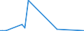 KN 15043090 /Exporte /Einheit = Preise (Euro/Tonne) /Partnerland: Mexiko /Meldeland: Eur27_2020 /15043090:Fette und Öle Sowie Deren Flüssige Fraktionen, von Meeressäugetieren, Auch Raffiniert, Jedoch Chemisch Unmodifiziert