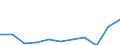 CN 1504 /Exports /Unit = Prices (Euro/ton) /Partner: Belgium/Luxembourg /Reporter: Eur27 /1504:Fats and Oils and Their Fractions of Fish or Marine Mammals, Whether or not Refined (Excl. Chemically Modified)