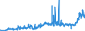 CN 1504 /Exports /Unit = Prices (Euro/ton) /Partner: Italy /Reporter: Eur27_2020 /1504:Fats and Oils and Their Fractions of Fish or Marine Mammals, Whether or not Refined (Excl. Chemically Modified)