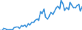 CN 1504 /Exports /Unit = Prices (Euro/ton) /Partner: United Kingdom(Excluding Northern Ireland) /Reporter: Eur27_2020 /1504:Fats and Oils and Their Fractions of Fish or Marine Mammals, Whether or not Refined (Excl. Chemically Modified)