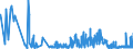 CN 1504 /Exports /Unit = Prices (Euro/ton) /Partner: Luxembourg /Reporter: Eur27_2020 /1504:Fats and Oils and Their Fractions of Fish or Marine Mammals, Whether or not Refined (Excl. Chemically Modified)