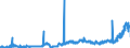 CN 1504 /Exports /Unit = Prices (Euro/ton) /Partner: Norway /Reporter: Eur27_2020 /1504:Fats and Oils and Their Fractions of Fish or Marine Mammals, Whether or not Refined (Excl. Chemically Modified)