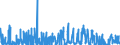 CN 1504 /Exports /Unit = Prices (Euro/ton) /Partner: Finland /Reporter: Eur27_2020 /1504:Fats and Oils and Their Fractions of Fish or Marine Mammals, Whether or not Refined (Excl. Chemically Modified)