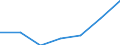 CN 1504 /Exports /Unit = Prices (Euro/ton) /Partner: Switzerland /Reporter: Eur27 /1504:Fats and Oils and Their Fractions of Fish or Marine Mammals, Whether or not Refined (Excl. Chemically Modified)