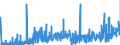 CN 1504 /Exports /Unit = Prices (Euro/ton) /Partner: Switzerland /Reporter: Eur27_2020 /1504:Fats and Oils and Their Fractions of Fish or Marine Mammals, Whether or not Refined (Excl. Chemically Modified)