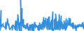 CN 1504 /Exports /Unit = Prices (Euro/ton) /Partner: Estonia /Reporter: Eur27_2020 /1504:Fats and Oils and Their Fractions of Fish or Marine Mammals, Whether or not Refined (Excl. Chemically Modified)