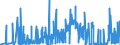 CN 1504 /Exports /Unit = Prices (Euro/ton) /Partner: Latvia /Reporter: Eur27_2020 /1504:Fats and Oils and Their Fractions of Fish or Marine Mammals, Whether or not Refined (Excl. Chemically Modified)