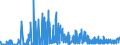 CN 1504 /Exports /Unit = Prices (Euro/ton) /Partner: Slovakia /Reporter: Eur27_2020 /1504:Fats and Oils and Their Fractions of Fish or Marine Mammals, Whether or not Refined (Excl. Chemically Modified)