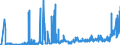 CN 1504 /Exports /Unit = Prices (Euro/ton) /Partner: Russia /Reporter: Eur27_2020 /1504:Fats and Oils and Their Fractions of Fish or Marine Mammals, Whether or not Refined (Excl. Chemically Modified)