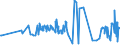 CN 1504 /Exports /Unit = Prices (Euro/ton) /Partner: Kasakhstan /Reporter: Eur27_2020 /1504:Fats and Oils and Their Fractions of Fish or Marine Mammals, Whether or not Refined (Excl. Chemically Modified)