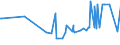 CN 1504 /Exports /Unit = Prices (Euro/ton) /Partner: Kosovo /Reporter: Eur27_2020 /1504:Fats and Oils and Their Fractions of Fish or Marine Mammals, Whether or not Refined (Excl. Chemically Modified)