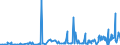 CN 1504 /Exports /Unit = Prices (Euro/ton) /Partner: Morocco /Reporter: Eur27_2020 /1504:Fats and Oils and Their Fractions of Fish or Marine Mammals, Whether or not Refined (Excl. Chemically Modified)