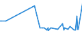 CN 1504 /Exports /Unit = Prices (Euro/ton) /Partner: Libya /Reporter: Eur27_2020 /1504:Fats and Oils and Their Fractions of Fish or Marine Mammals, Whether or not Refined (Excl. Chemically Modified)