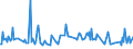 CN 1504 /Exports /Unit = Prices (Euro/ton) /Partner: Burkina Faso /Reporter: Eur27_2020 /1504:Fats and Oils and Their Fractions of Fish or Marine Mammals, Whether or not Refined (Excl. Chemically Modified)