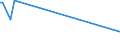 CN 1504 /Exports /Unit = Prices (Euro/ton) /Partner: Sierra Leone /Reporter: Eur15 /1504:Fats and Oils and Their Fractions of Fish or Marine Mammals, Whether or not Refined (Excl. Chemically Modified)