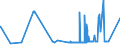 CN 1504 /Exports /Unit = Prices (Euro/ton) /Partner: Ghana /Reporter: Eur27_2020 /1504:Fats and Oils and Their Fractions of Fish or Marine Mammals, Whether or not Refined (Excl. Chemically Modified)