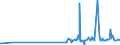 CN 1504 /Exports /Unit = Prices (Euro/ton) /Partner: Benin /Reporter: Eur27_2020 /1504:Fats and Oils and Their Fractions of Fish or Marine Mammals, Whether or not Refined (Excl. Chemically Modified)