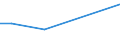 CN 1504 /Exports /Unit = Prices (Euro/ton) /Partner: Congo (Dem. Rep.) /Reporter: Eur27 /1504:Fats and Oils and Their Fractions of Fish or Marine Mammals, Whether or not Refined (Excl. Chemically Modified)