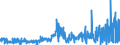 CN 15050090 /Exports /Unit = Prices (Euro/ton) /Partner: Netherlands /Reporter: Eur27_2020 /15050090:Wool Grease and Fatty Substances Derived Therefrom, Incl. Lanolin (Excl. Crude Wool Grease)