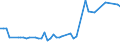 KN 15050090 /Exporte /Einheit = Preise (Euro/Tonne) /Partnerland: Ver.koenigreich(Nordirland) /Meldeland: Eur27_2020 /15050090:Wollfett und Daraus Stammende Fettstoffe, Einschl. Lanolin (Ausg. Rohes Wollfett)