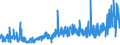 KN 15050090 /Exporte /Einheit = Preise (Euro/Tonne) /Partnerland: Usa /Meldeland: Eur27_2020 /15050090:Wollfett und Daraus Stammende Fettstoffe, Einschl. Lanolin (Ausg. Rohes Wollfett)