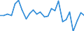 KN 15051000 /Exporte /Einheit = Preise (Euro/Tonne) /Partnerland: Deutschland /Meldeland: Europäische Union /15051000:Wollfett, Roh