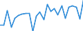 KN 15059000 /Exporte /Einheit = Preise (Euro/Tonne) /Partnerland: Niederlande /Meldeland: Europäische Union /15059000:Wollfett und Daraus Stammende Fettstoffe, Einschl. Lanolin (Ausg. Rohes Wollfett)