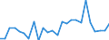 KN 15059000 /Exporte /Einheit = Preise (Euro/Tonne) /Partnerland: Italien /Meldeland: Europäische Union /15059000:Wollfett und Daraus Stammende Fettstoffe, Einschl. Lanolin (Ausg. Rohes Wollfett)