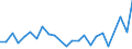 CN 15059000 /Exports /Unit = Prices (Euro/ton) /Partner: Portugal /Reporter: European Union /15059000:Wool Grease and Fatty Substances Derived Therefrom Incl. Lanolin (Excl. Crude)