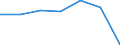 KN 15059000 /Exporte /Einheit = Preise (Euro/Tonne) /Partnerland: Schweiz /Meldeland: Europäische Union /15059000:Wollfett und Daraus Stammende Fettstoffe, Einschl. Lanolin (Ausg. Rohes Wollfett)