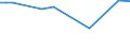 KN 15059000 /Exporte /Einheit = Preise (Euro/Tonne) /Partnerland: Ukraine /Meldeland: Europäische Union /15059000:Wollfett und Daraus Stammende Fettstoffe, Einschl. Lanolin (Ausg. Rohes Wollfett)