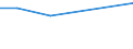 KN 15059000 /Exporte /Einheit = Preise (Euro/Tonne) /Partnerland: Bosn.-herzegowina /Meldeland: Europäische Union /15059000:Wollfett und Daraus Stammende Fettstoffe, Einschl. Lanolin (Ausg. Rohes Wollfett)