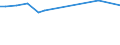 KN 15059000 /Exporte /Einheit = Preise (Euro/Tonne) /Partnerland: Ehem.jug.rep.mazed /Meldeland: Europäische Union /15059000:Wollfett und Daraus Stammende Fettstoffe, Einschl. Lanolin (Ausg. Rohes Wollfett)