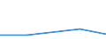 KN 15059000 /Exporte /Einheit = Preise (Euro/Tonne) /Partnerland: Ruanda /Meldeland: Europäische Union /15059000:Wollfett und Daraus Stammende Fettstoffe, Einschl. Lanolin (Ausg. Rohes Wollfett)