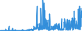 CN 1505 /Exports /Unit = Prices (Euro/ton) /Partner: Belgium /Reporter: Eur27_2020 /1505:Wool Grease and Fatty Substances Derived Therefrom, Incl. Lanolin