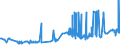 CN 1505 /Exports /Unit = Prices (Euro/ton) /Partner: Ukraine /Reporter: Eur27_2020 /1505:Wool Grease and Fatty Substances Derived Therefrom, Incl. Lanolin