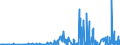 KN 1506 /Exporte /Einheit = Preise (Euro/Tonne) /Partnerland: Norwegen /Meldeland: Eur27_2020 /1506:Tierfette und Tieröle Sowie Deren Fraktionen, Auch Raffiniert, Jedoch Chemisch Unmodifiziert (Ausg. vom Schwein, von Geflügel, Rindern, Schafen, Ziegen, Fischen und Meeressäugetieren Sowie Schmalzstearin, Schmalzöl, Oleostearin, Oleomargarin, Talgöl, Wollfett und Daraus Stammende Fettstoffe)