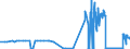 KN 1506 /Exporte /Einheit = Preise (Euro/Tonne) /Partnerland: Estland /Meldeland: Eur27_2020 /1506:Tierfette und Tieröle Sowie Deren Fraktionen, Auch Raffiniert, Jedoch Chemisch Unmodifiziert (Ausg. vom Schwein, von Geflügel, Rindern, Schafen, Ziegen, Fischen und Meeressäugetieren Sowie Schmalzstearin, Schmalzöl, Oleostearin, Oleomargarin, Talgöl, Wollfett und Daraus Stammende Fettstoffe)