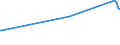 KN 1506 /Exporte /Einheit = Preise (Euro/Tonne) /Partnerland: Albanien /Meldeland: Eur15 /1506:Tierfette und Tieröle Sowie Deren Fraktionen, Auch Raffiniert, Jedoch Chemisch Unmodifiziert (Ausg. vom Schwein, von Geflügel, Rindern, Schafen, Ziegen, Fischen und Meeressäugetieren Sowie Schmalzstearin, Schmalzöl, Oleostearin, Oleomargarin, Talgöl, Wollfett und Daraus Stammende Fettstoffe)