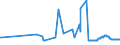 KN 1506 /Exporte /Einheit = Preise (Euro/Tonne) /Partnerland: Serbien /Meldeland: Eur27_2020 /1506:Tierfette und Tieröle Sowie Deren Fraktionen, Auch Raffiniert, Jedoch Chemisch Unmodifiziert (Ausg. vom Schwein, von Geflügel, Rindern, Schafen, Ziegen, Fischen und Meeressäugetieren Sowie Schmalzstearin, Schmalzöl, Oleostearin, Oleomargarin, Talgöl, Wollfett und Daraus Stammende Fettstoffe)