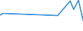 KN 1506 /Exporte /Einheit = Preise (Euro/Tonne) /Partnerland: Ghana /Meldeland: Europäische Union /1506:Tierfette und Tieröle Sowie Deren Fraktionen, Auch Raffiniert, Jedoch Chemisch Unmodifiziert (Ausg. vom Schwein, von Geflügel, Rindern, Schafen, Ziegen, Fischen und Meeressäugetieren Sowie Schmalzstearin, Schmalzöl, Oleostearin, Oleomargarin, Talgöl, Wollfett und Daraus Stammende Fettstoffe)