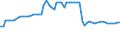 CN 15071010 /Exports /Unit = Prices (Euro/ton) /Partner: United Kingdom(Excluding Northern Ireland) /Reporter: Eur27_2020 /15071010:Crude Soya-bean Oil, Whether or not Degummed, for Technical or Industrial Uses (Excl. for Production of Foodstuffs)