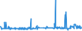 KN 15071090 /Exporte /Einheit = Preise (Euro/Tonne) /Partnerland: Griechenland /Meldeland: Eur27_2020 /15071090:Sojaöl, Roh, Auch Entschleimt (Ausg. zu Technischen Oder Industriellen Technischen Zwecken)