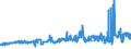 CN 15071090 /Exports /Unit = Prices (Euro/ton) /Partner: Luxembourg /Reporter: Eur27_2020 /15071090:Crude Soya-bean Oil, Whether or not Degummed (Excl. for Technical or Industrial Uses)